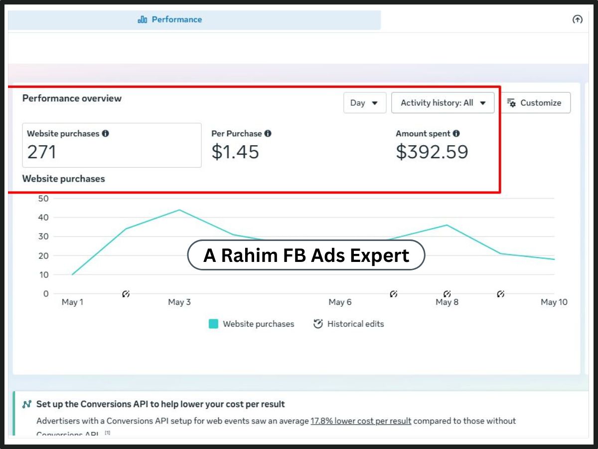 Facebook Ads Result